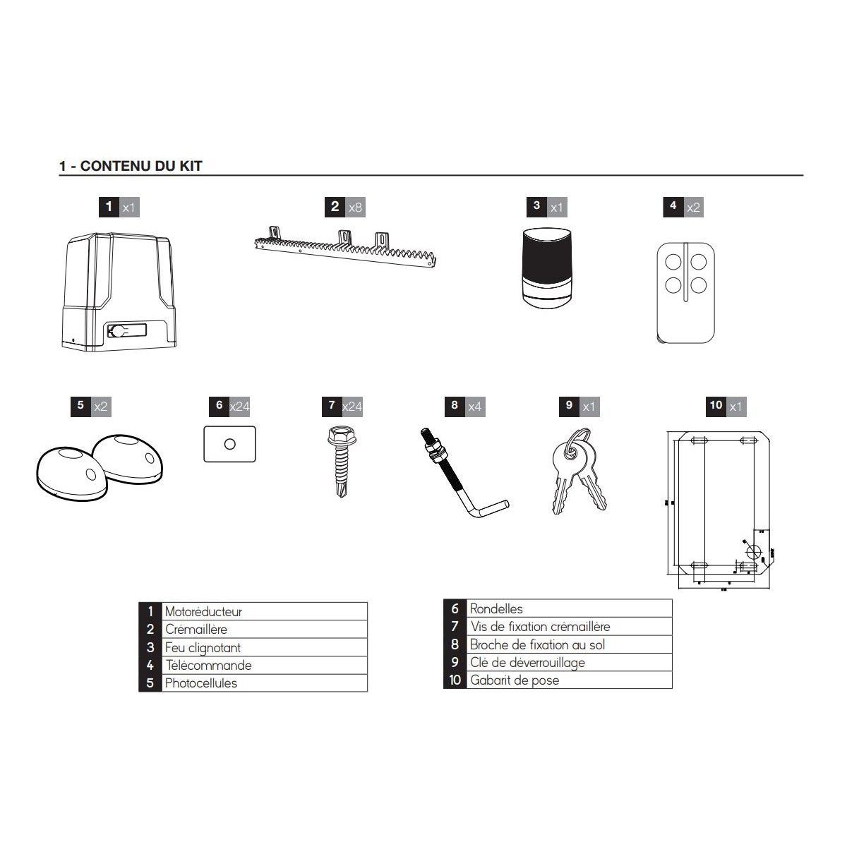 Découvrez le contenu du kit