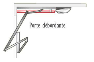 Schéma d'une porte basculante débordante