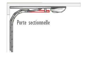 Schéma d'une porte de garage sectionnelle