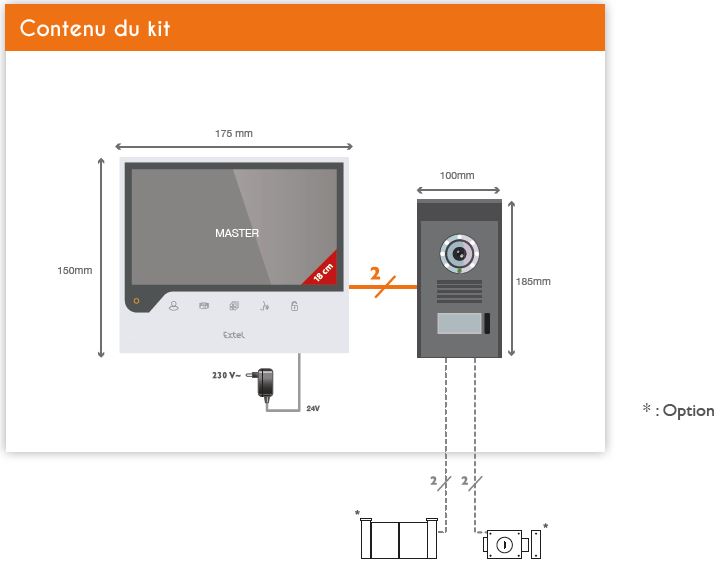 Schéma visiophone Connect