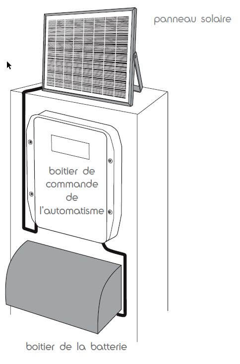 Panneau solaire pour V350