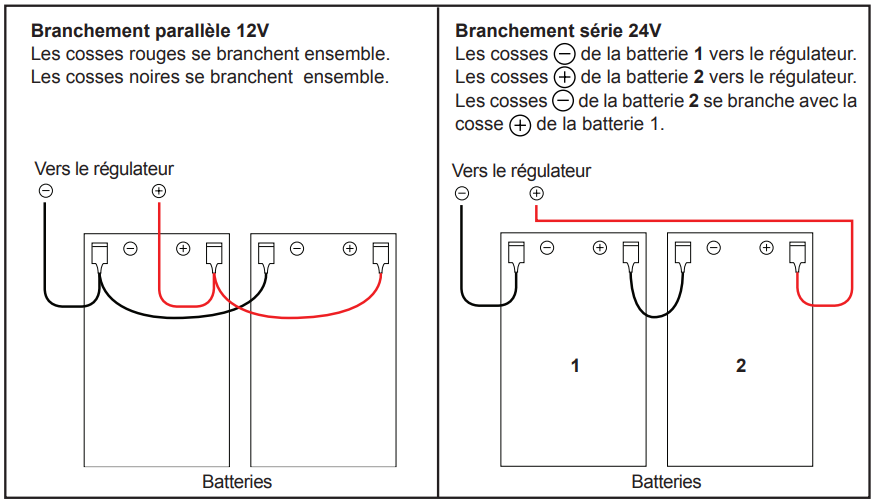 Branchement 12 ou 24 volts des batteries