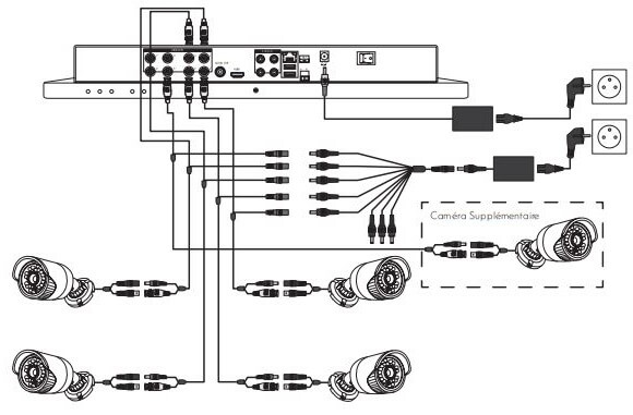 Connexion de la caméra supplémentaire à l'enregistreur Thomson