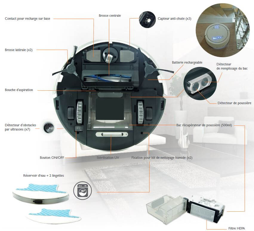 Comment fonctionne un robot aspirateur