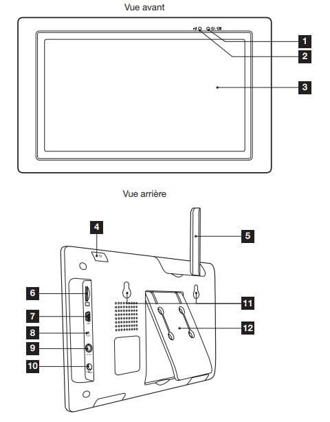 Détail de l'écran Izzy