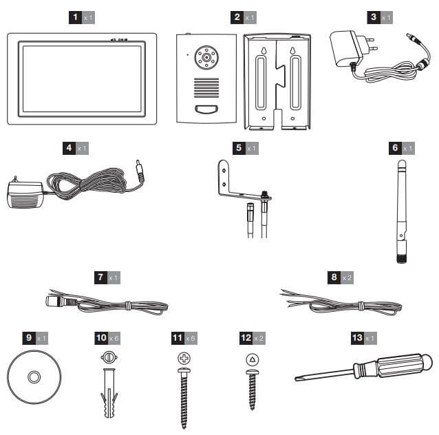 Contenu du kit
