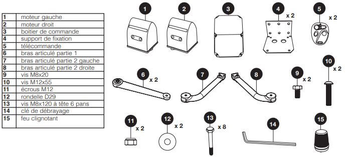 Contenu du kit B250