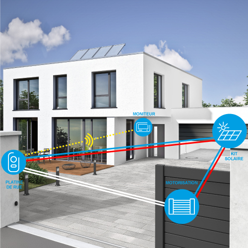 Maison avec une motorisation solaire