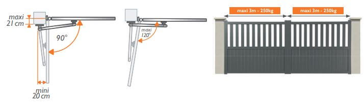 Angle d'ouverture de la motorisation pour portail battant Reva