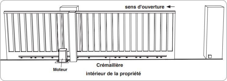 Portail coulissant ouverture droite vers gauche