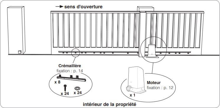 Portail coulissant ouverture de la gauche vers la droite.