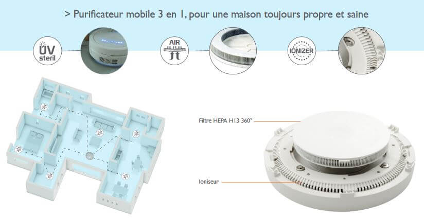 Purificateur aspirateur : UV, filtration d'air, ionizer