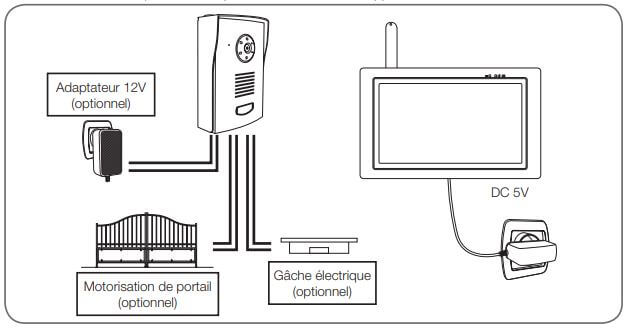 Visiophone sans fil (300m portée) - IZZY-768W2 avec platine de rue sur pile  ou 220V - Les offres du moment