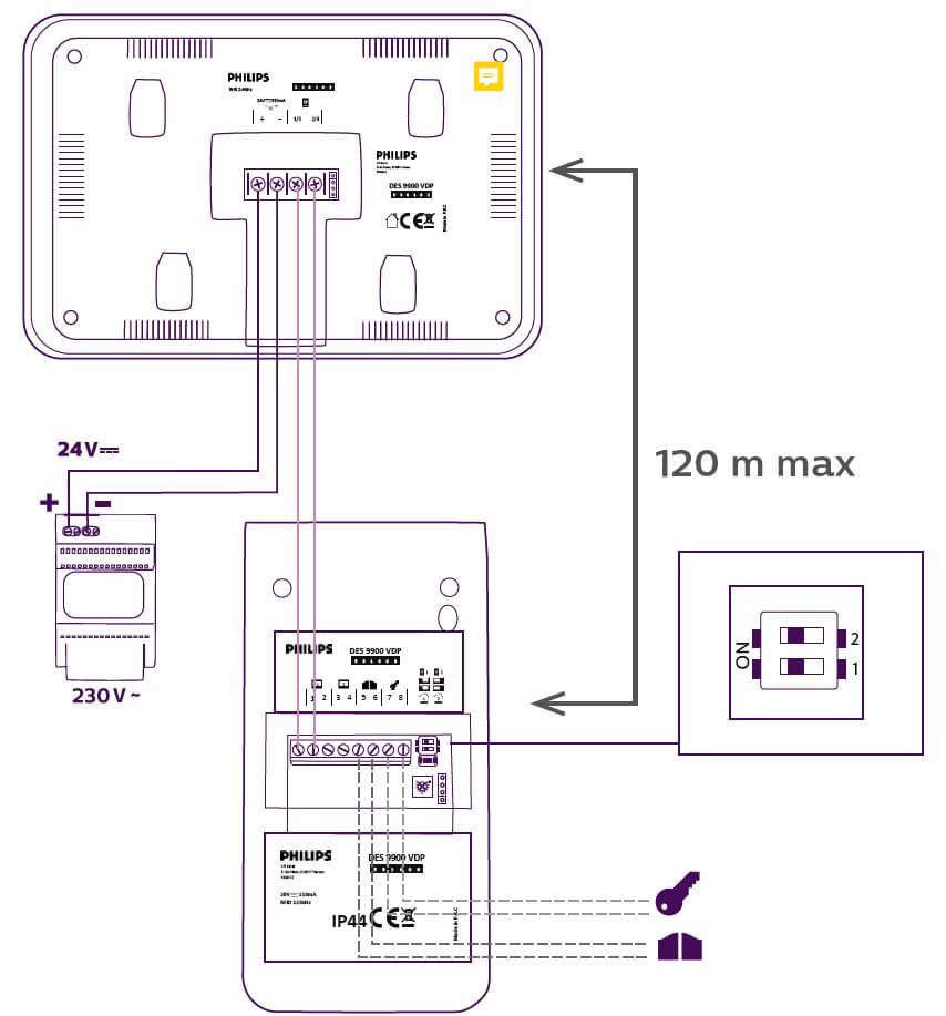 Alimentation rail DIN branchement