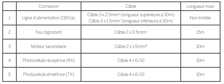 Cable pour motorisation sesame 250