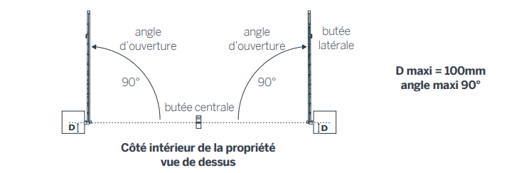 Sesame 250 ouverture exterieur