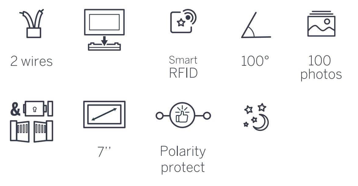 Fonctionnalité su smart Braket 2