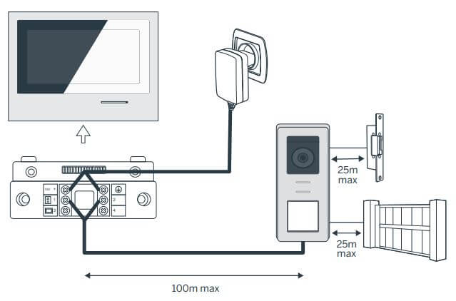 Installation simple smart braket 2