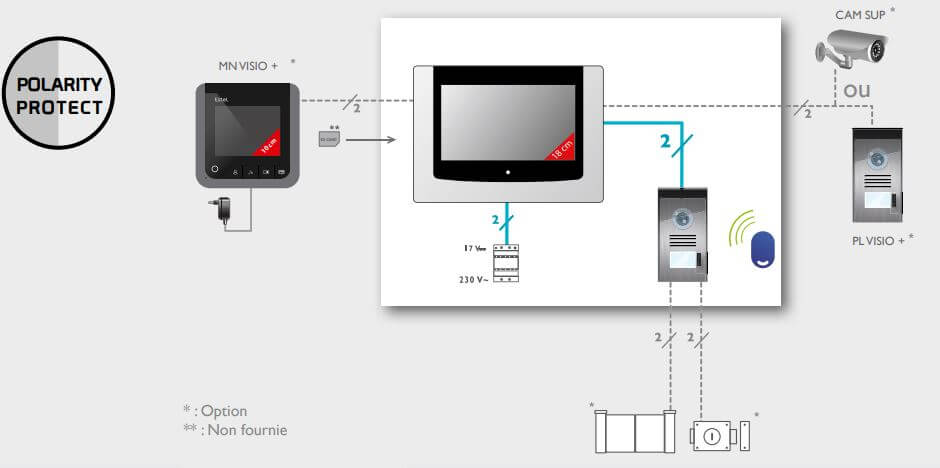 Schéma visiophone Contact