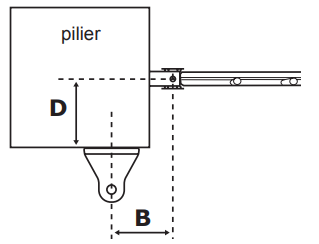 Distance B et D pour les moteurs de portails à ouverture de plus de 90 degrés