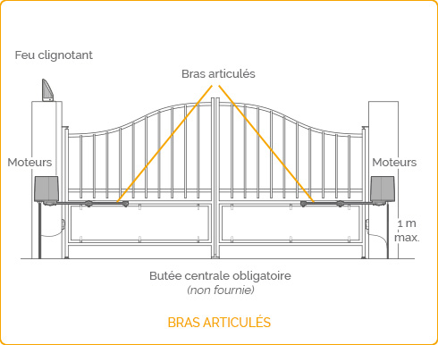 Installation motorisation de portail - Bras articulés