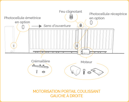 Installation motorisation de portail - Motorisation coulissant avec accessoire