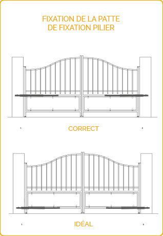 Installation motorisation de portail - Fixation patte sur pilier