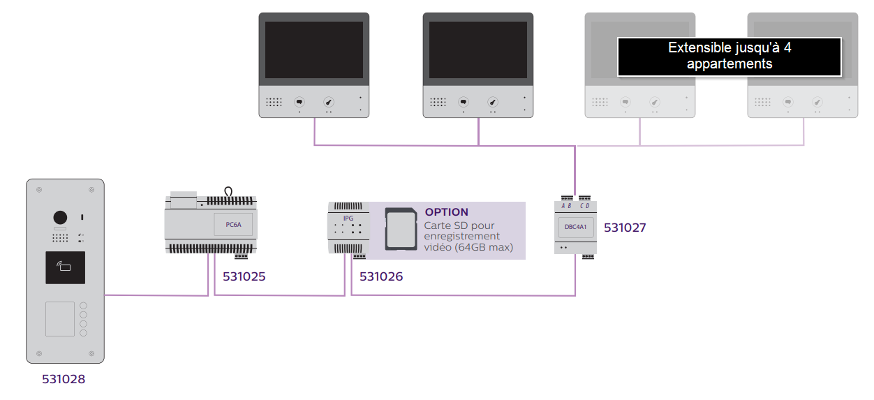 Branchement du kit interphone immeuble 2 appartements