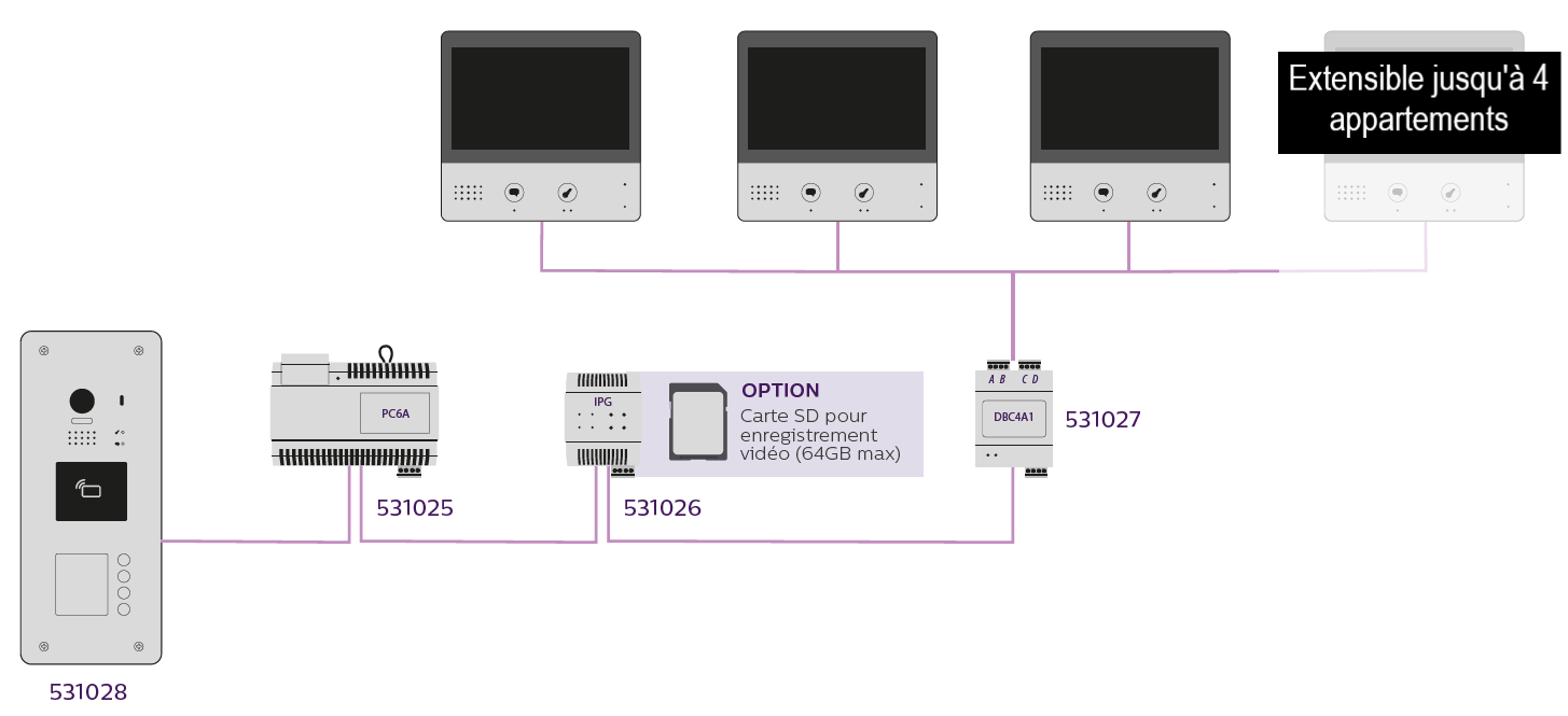 Schéma pour interphone 3 appartements