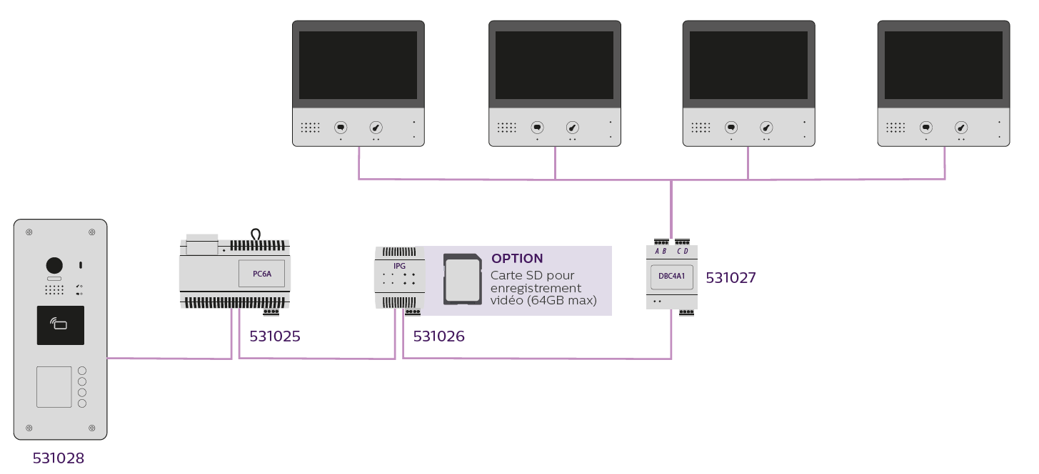 Schéma d'installation d'un interphone pour 4 appartements