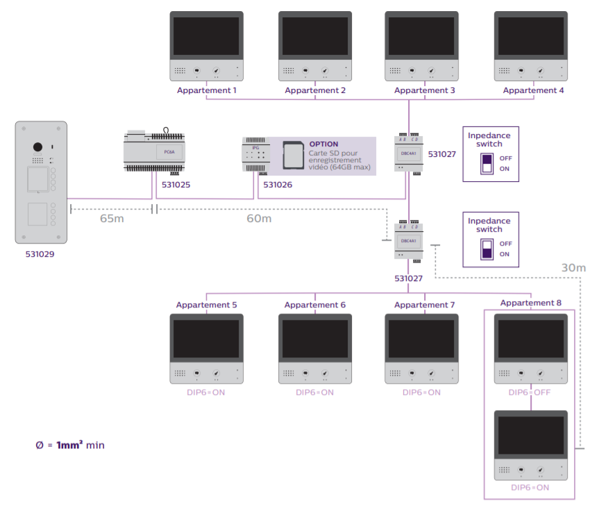 Schéma installation 8 interphones pour immeubles