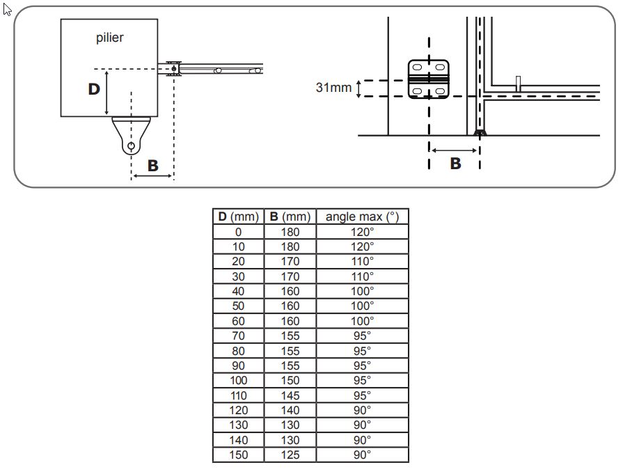 Distance B du moteur de portail Avidsen Teha Connect